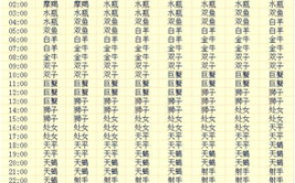 十二星座查询,揭秘你的星座特质与命运轨迹