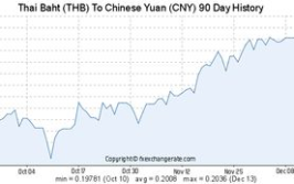 泰币对人民币汇率