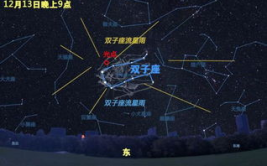 双子座流星雨方位,方位、时间与最佳观赏地点