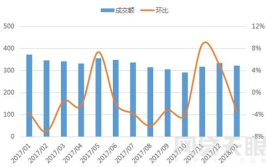 成交额增加影响,市场活力与投资机遇的同步增长