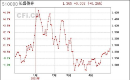 长盛债券,多元化债券投资策略与稳健收益并重
