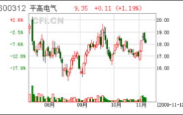 股票600312,深度解析这只潜力股的投资价值