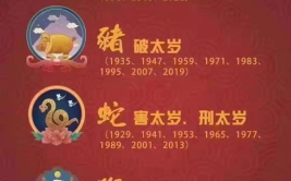 2022年犯太岁的生肖,运势起伏，需谨慎应对