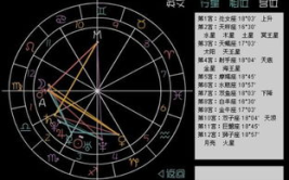 星座命盘怎么看,解读命运与性格的神秘图腾