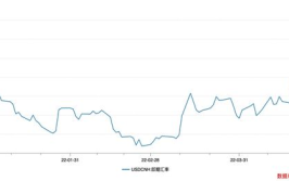 今日汇率 美元,今日汇率解析与市场动态